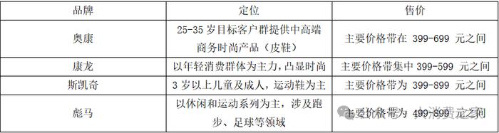 家族式管理思维固化任人唯亲！奥康国际实控人王振滔再次大比例质押