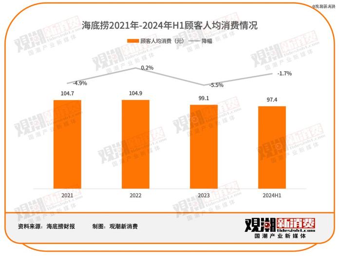 火锅做外卖，降维打击还是水土不服？