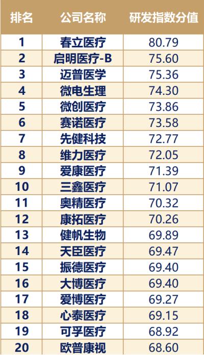 2023年度中国医疗耗材企业研发指数发布，洞悉行业前行新轨迹