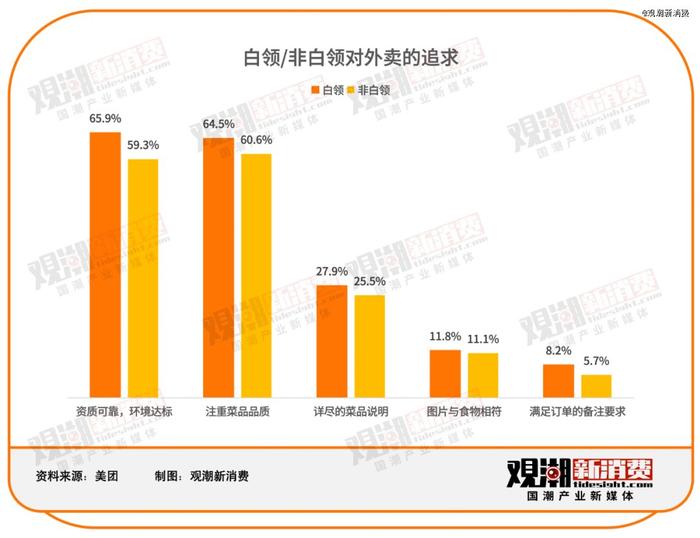 火锅做外卖，降维打击还是水土不服？