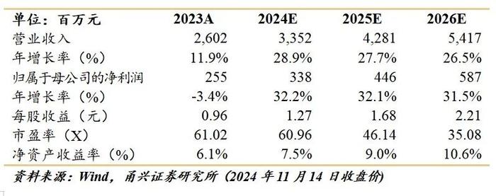 【甬兴研究·深耕宁波系列】江丰电子深度|溅射靶材国内领先，设备零部件加速替代