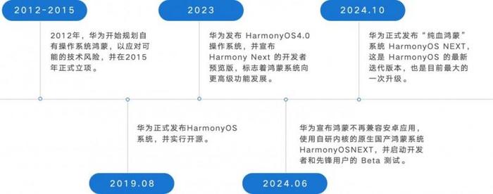 易观千帆：鸿蒙版手机银行APP用户体验分析