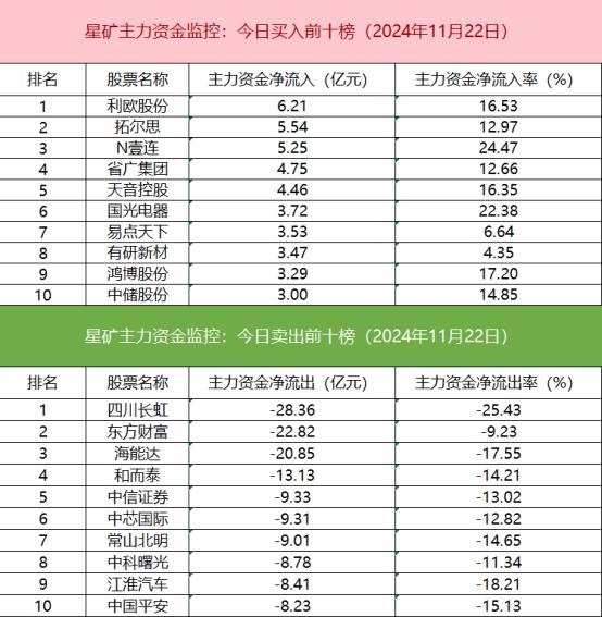 【数据看盘】四大期指多头大幅加仓 量化席位超5亿甩卖有研新材