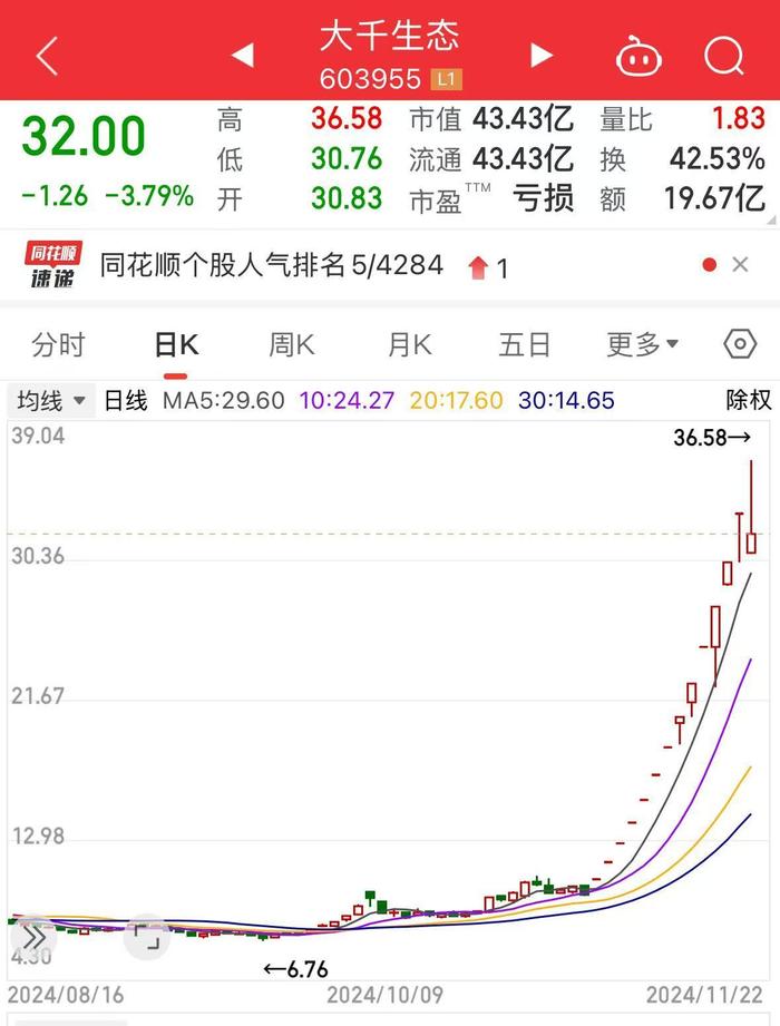 “大牛股”突然公告：公司控股股东、实控人变更！