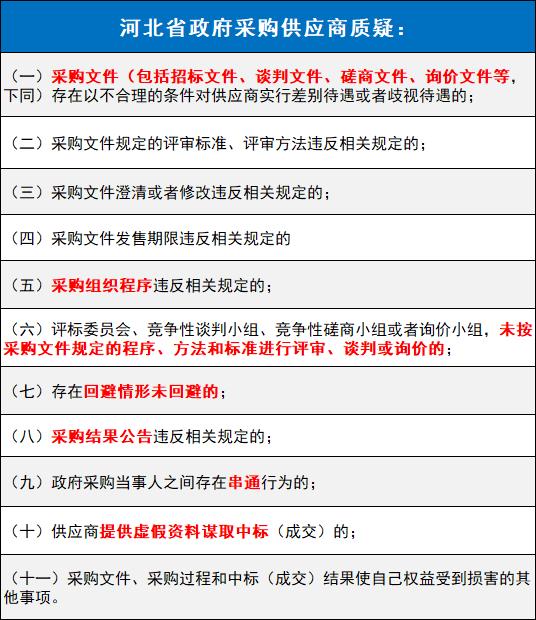 突发！大三甲设备采购，被多家供应商投诉…