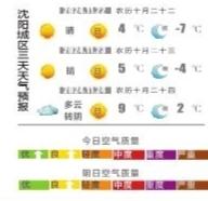 最高4℃ 今日小雪不见雪