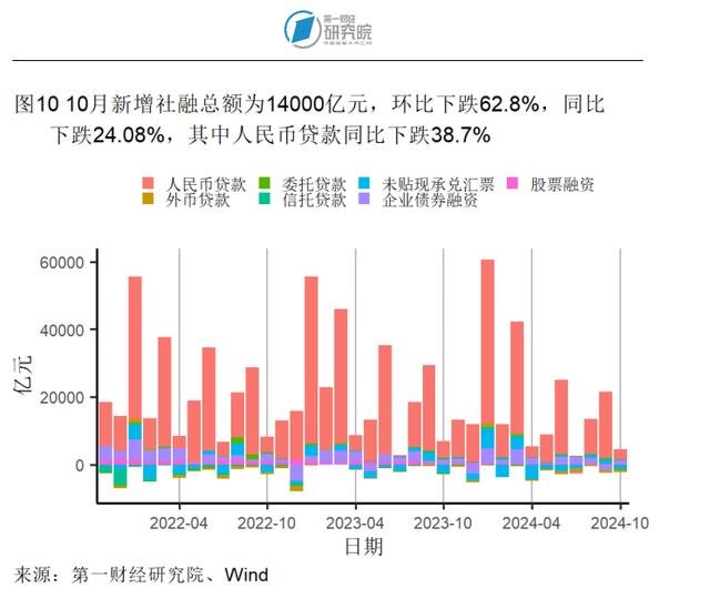 10月商品零售增速创年内新高，工业生产活动企稳 | 高频看宏观