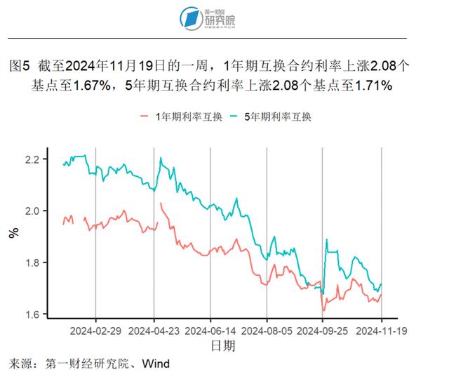 10月商品零售增速创年内新高，工业生产活动企稳 | 高频看宏观