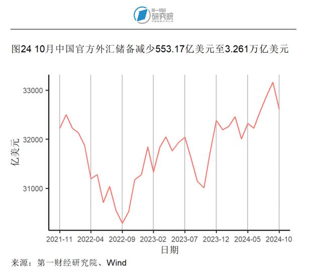 10月商品零售增速创年内新高，工业生产活动企稳 | 高频看宏观