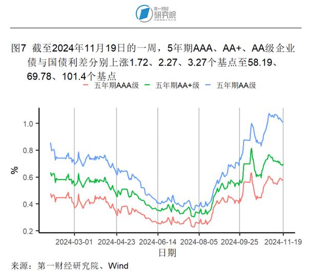 10月商品零售增速创年内新高，工业生产活动企稳 | 高频看宏观