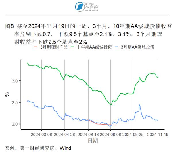 10月商品零售增速创年内新高，工业生产活动企稳 | 高频看宏观