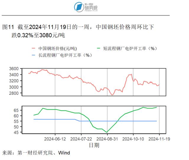 10月商品零售增速创年内新高，工业生产活动企稳 | 高频看宏观