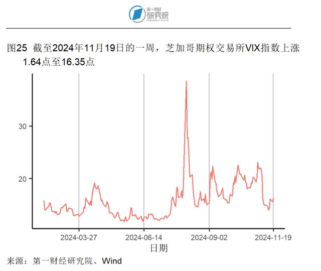 10月商品零售增速创年内新高，工业生产活动企稳 | 高频看宏观