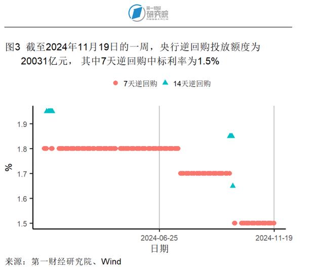 10月商品零售增速创年内新高，工业生产活动企稳 | 高频看宏观