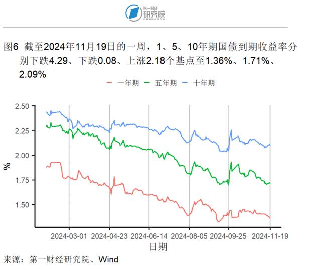 10月商品零售增速创年内新高，工业生产活动企稳 | 高频看宏观