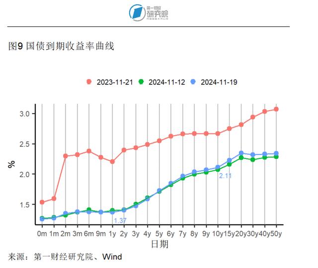 10月商品零售增速创年内新高，工业生产活动企稳 | 高频看宏观