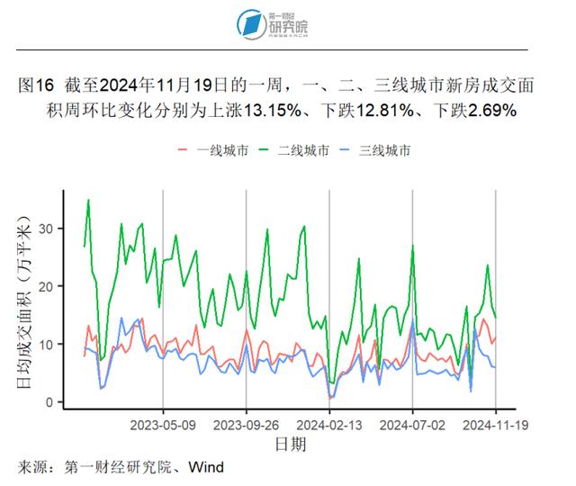 10月商品零售增速创年内新高，工业生产活动企稳 | 高频看宏观