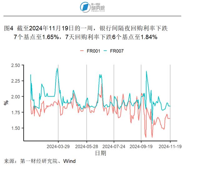 10月商品零售增速创年内新高，工业生产活动企稳 | 高频看宏观