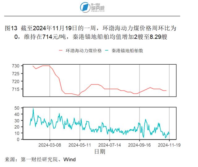 10月商品零售增速创年内新高，工业生产活动企稳 | 高频看宏观