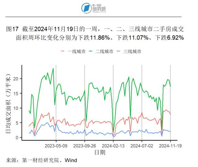 10月商品零售增速创年内新高，工业生产活动企稳 | 高频看宏观