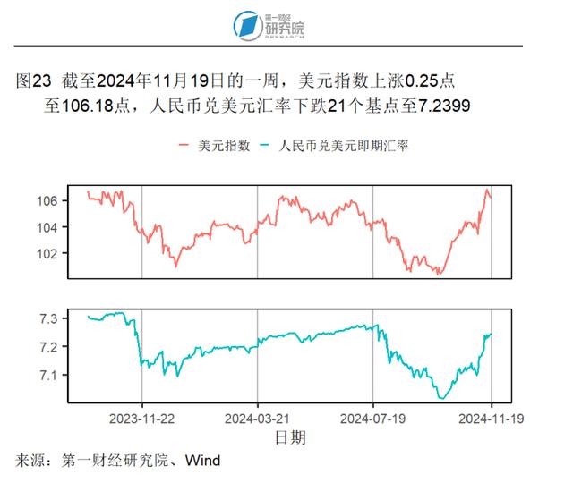 10月商品零售增速创年内新高，工业生产活动企稳 | 高频看宏观