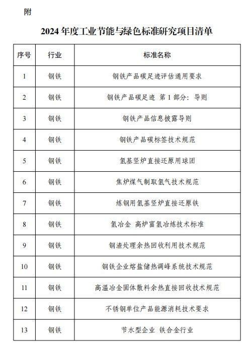 工信部：2024年工业节能与绿色标准研究项目公示