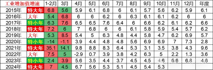 崔东树：稳增长仅靠以旧换新是不够的 要车购税优惠促进首购群体购车