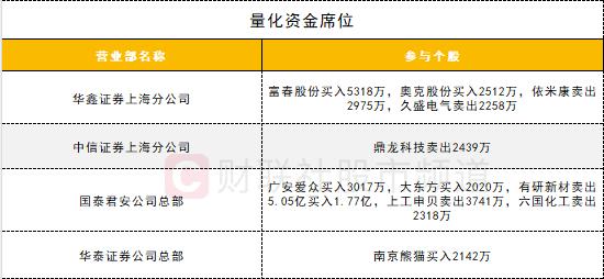 【数据看盘】四大期指多头大幅加仓 量化席位超5亿甩卖有研新材