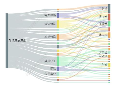 A股绿色报告丨66家上市公司暴露环境风险  其中16家因环评报批等问题被牵涉