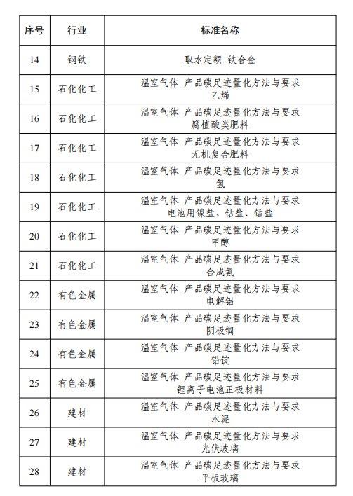 工信部：2024年工业节能与绿色标准研究项目公示