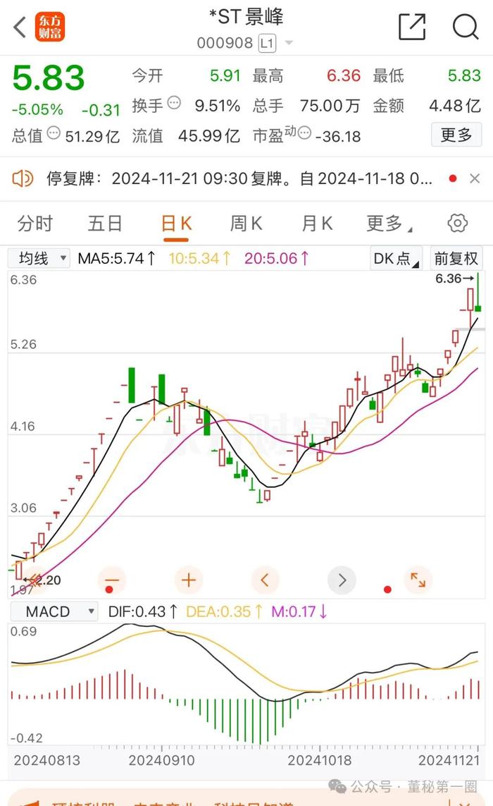 股价4个月暴涨753%，却付不起188万家具款，重整也遇到了麻烦...