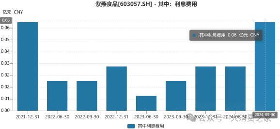 募集资金躺银行！紫燕食品戈吴超接手后存贷双高问题凸显