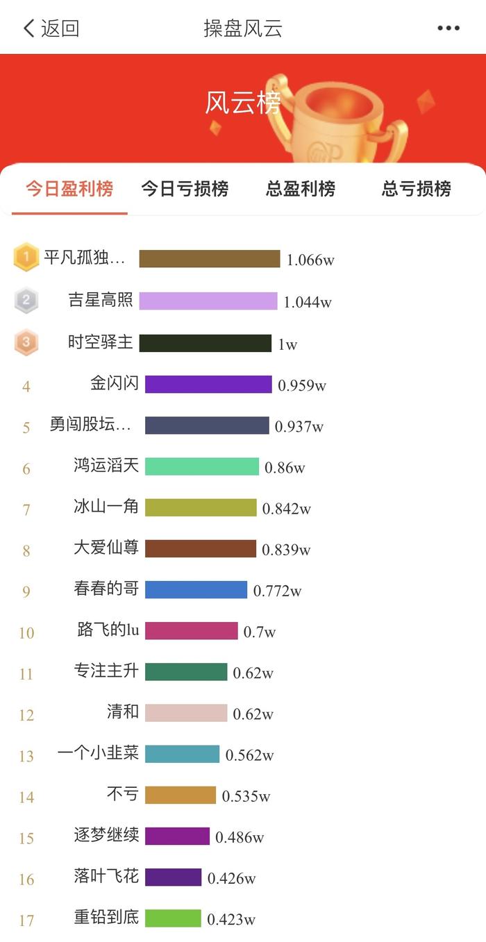 财联社风云杯比赛操作指南