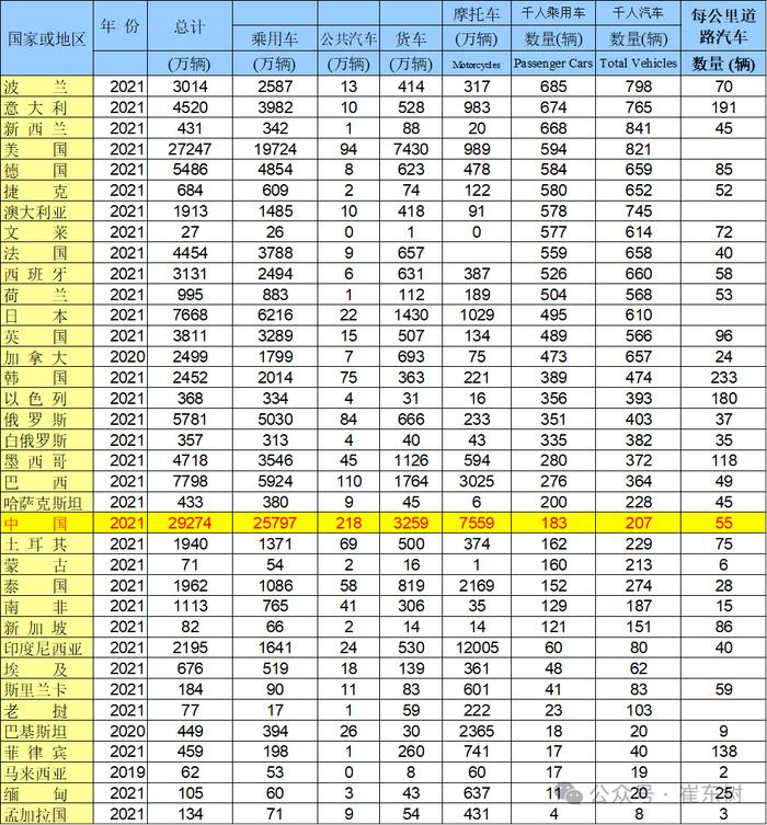 崔东树：稳增长仅靠以旧换新是不够的 要车购税优惠促进首购群体购车