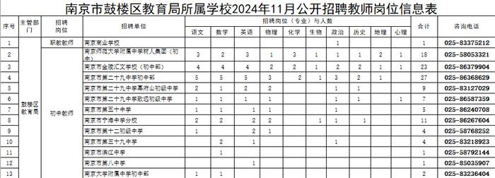 编内教师岗113个！@找工作的你，快来看看有没有适合你的？