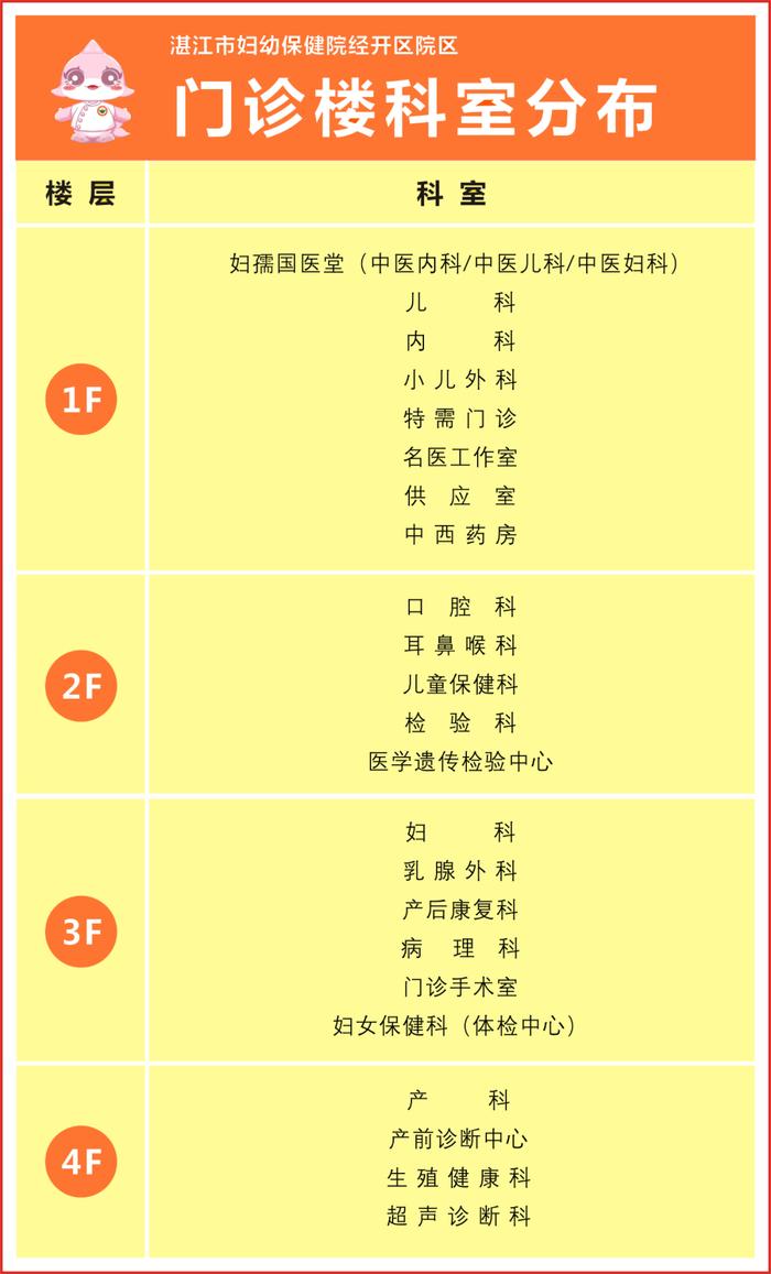 新院即将启用！湛江这家百年医院发新枝，事关妇儿健康……