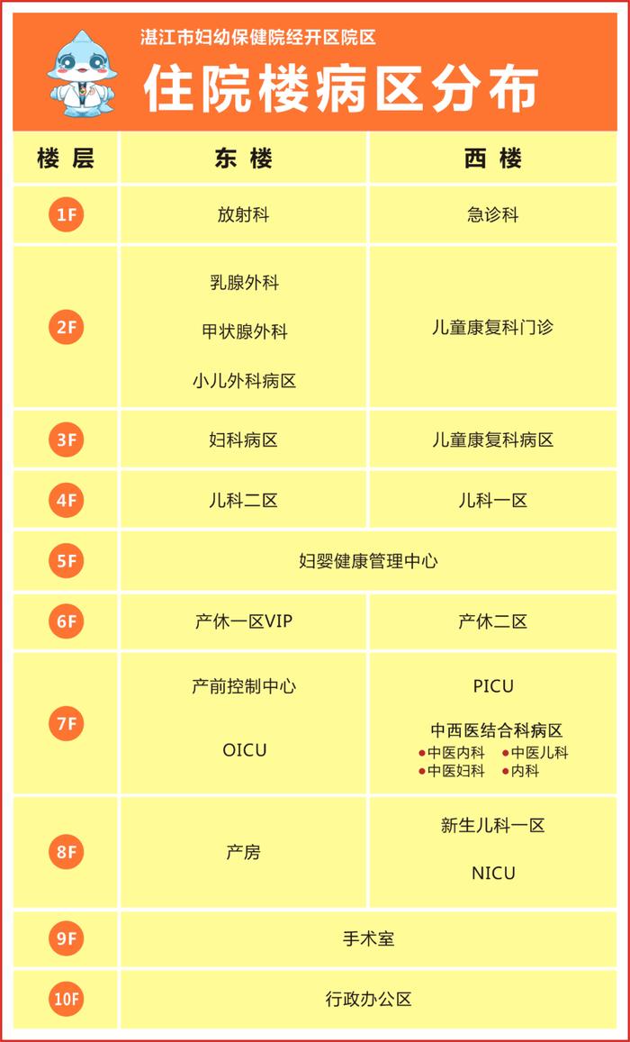 新院即将启用！湛江这家百年医院发新枝，事关妇儿健康……