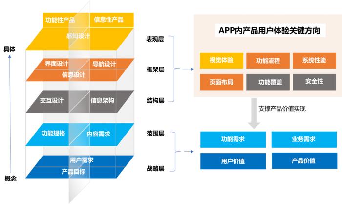 易观千帆：鸿蒙版手机银行APP用户体验分析