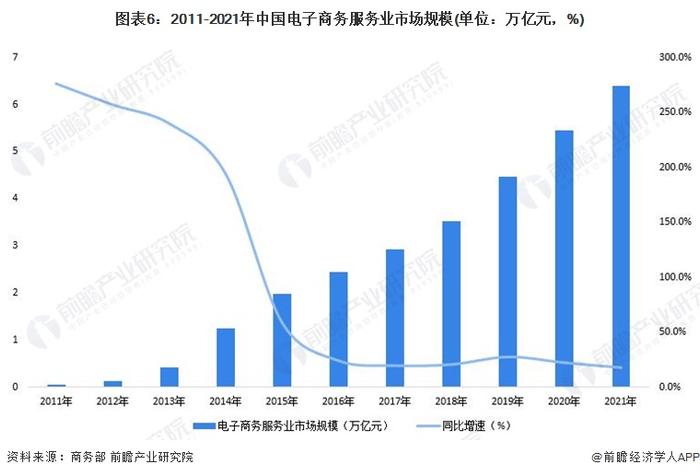 重磅官宣！阿里成立电商事业群，任命蒋凡为CEO！吴泳铭：中国和全球电商业态进入新的时代【附电子商务行业现状分析】