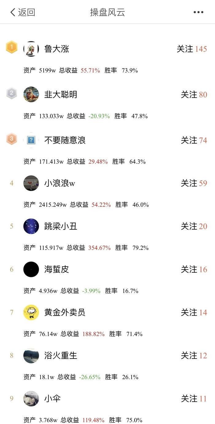 财联社风云杯比赛操作指南