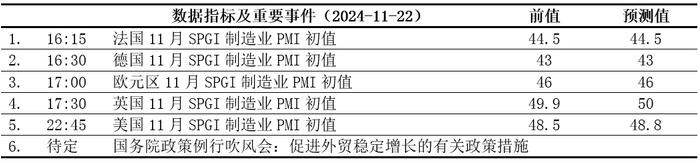 【交易参考】11.22：俄乌局势升温  黄金原油再度反弹