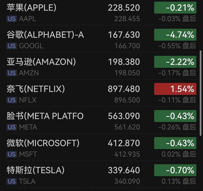 突然“崩了”！