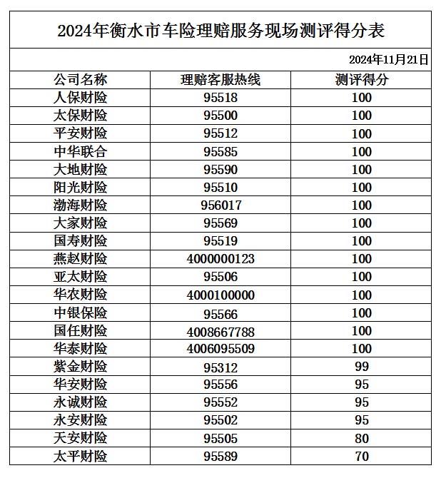 优化车险理赔服务 保障消费者合法权益——衡水市保险行业协会开展2024年车险查勘理赔现场测评