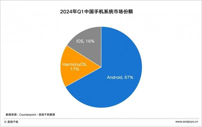 易观千帆：鸿蒙版手机银行APP用户体验分析