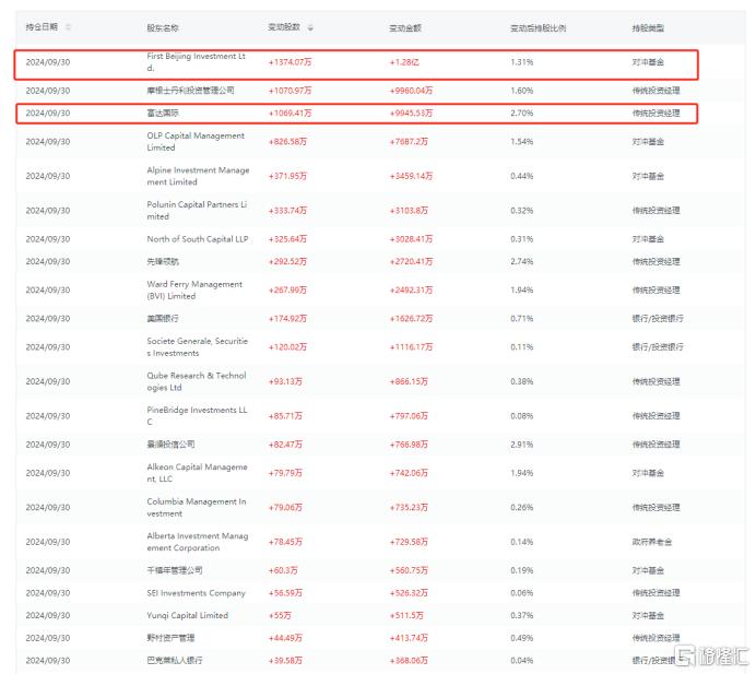 数字经济牵引物流业升级的逻辑，藏在满帮(NYSE:YMM)最新财报里