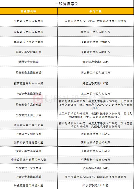 【数据看盘】四大期指多头大幅加仓 量化席位超5亿甩卖有研新材