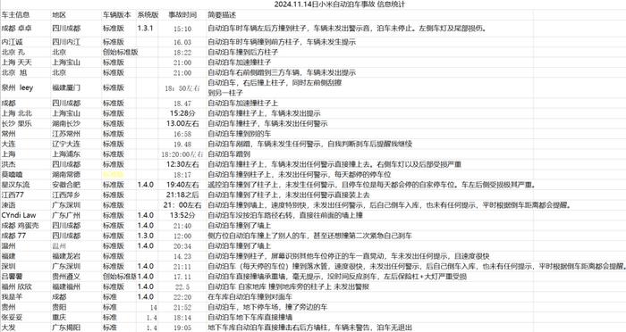 一天内，70多辆小米SU7自动泊车撞墙、撞柱，视频曝光！有车主维修费超1.2万元！官方客服：系统BUG，承担全部维修费用