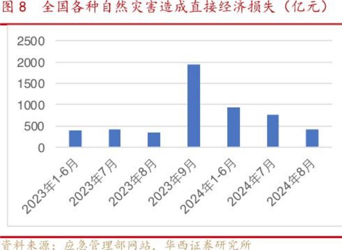 金融监管总局卜凡伟：将坚持政府推动与市场运作相结合，加快推动健全国家巨灾保险保障体系