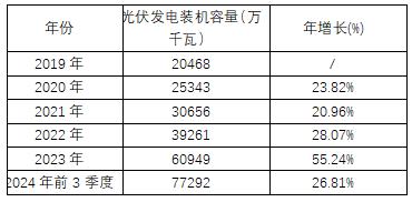 黄金时间·观点：我国光伏产业转型对2025年国际银价走势影响的浅析