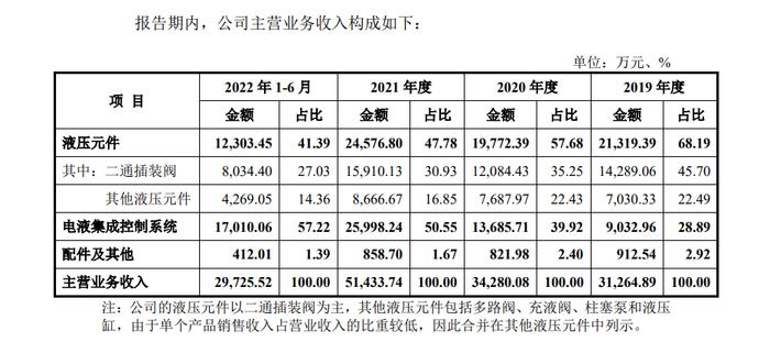 IPO企业首次申报科创板0问询与回复终止！二次申报创业板过会后撤回！